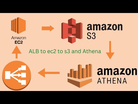 AWS ALB EC2 S3 ATHENA (AWS ALB access logs to s3 and then analyse by Athena)