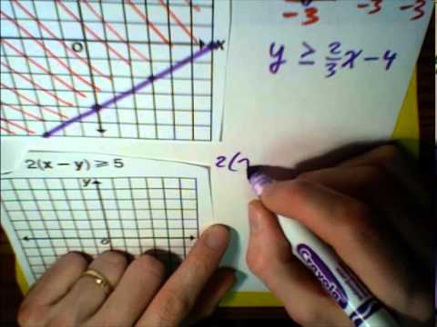 Solve and Graph Linear Inequalities ... MathWOEs