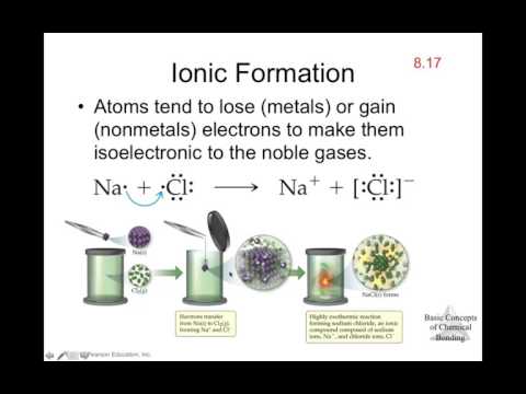 Chapter 8 - Basic Concepts of Chemical Bonding
