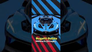 Top 10 Fastest Sports Cars in the world 2025 #shorts #ytshorts #fastestcars #sports #luxury
