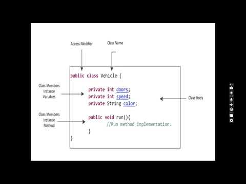 class&object in java