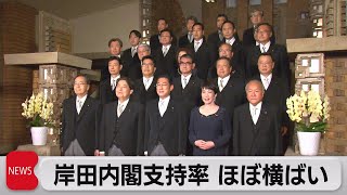 岸田内閣支持率　ほぼ横ばい（2022年8月12日）