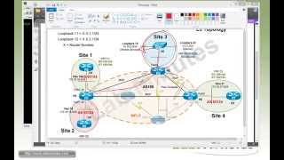 LabMinutes# SP0014 - Cisco MPLS VPN Shared Service and Internet (With VRF) (Part 1)