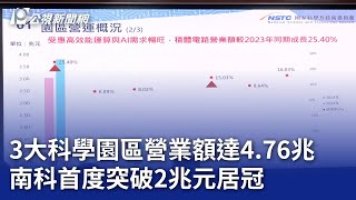 3大科學園區營業額達4.76兆 南科首度突破2兆元居冠｜20250312 公視晚間新聞