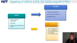 Automotive Quality and Project management Lecture 5