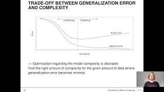 Evaluation: Overfitting