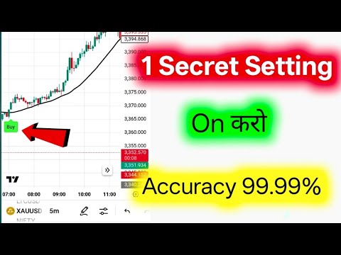 New Best accurate indicator|best trading strategy for beginner
