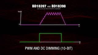 Efficient 2ch Synchronous Buck LED Driver | Digital Datasheet