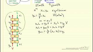 Introduction to Absorption Columns
