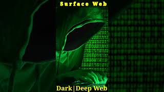 Surface Web And dark/Deep web #shorts #Darkweb #deepweb