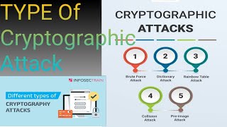 What is Cryptographic Attacks||Symmetric-Key Algorithm||Public-Key Cryptography