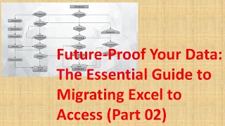 Future-Proof Your Data: The Essential Guide to Migrating Excel to Access Part 02 [English]