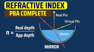 Refractive index of water using concave mirror | PBA SSC-2  Physics
