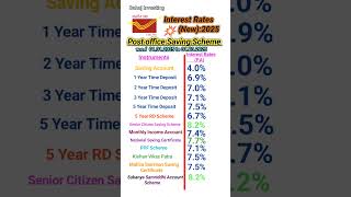 Post Office New Interest Rates 2025 #postoffice #2025 #viral