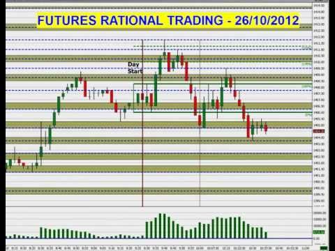 26-10-2012 - Daily Value Profile (during RTH)