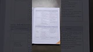 class 10 Computer (IT) book code 402 #computerclass10 #IT#realbook #class10syllabus