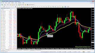 Binary Options Exponential Moving Average Rainbow Strategy