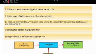 CEH v6 Module 25 by QuickCert: Cryptography