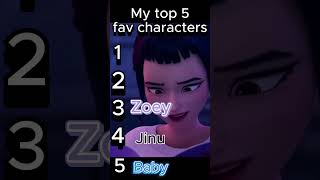 My top 5 fav characters in Kpop Demon Hunters!!! #kpopdemonhunters #top5 #favorite