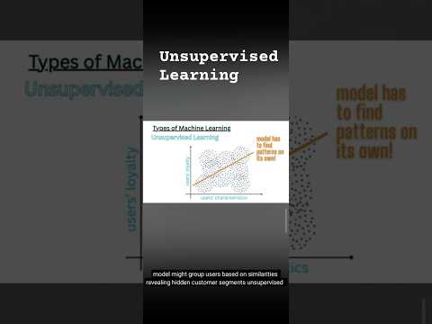 Unsupervised Learning #machinelearning #artificialintelligence #deeplearning