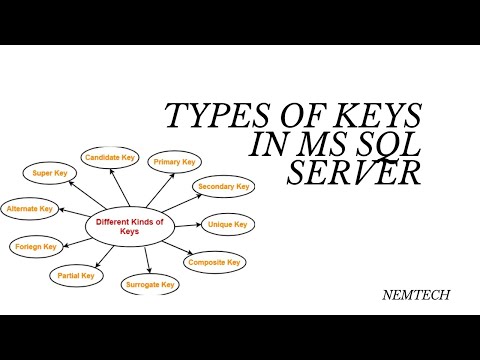 Types of Keys in MS SQL Server  Primary, Foreign, Unique, and More Explained