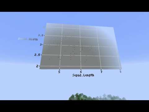 ggplot2 within Minecraft