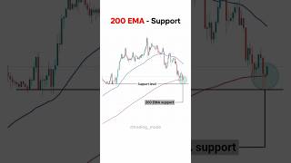 270/365 - 200 EMA trading strategy #trading #ema #tradingstrategy #indicators #intradaytrading