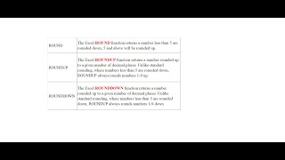 How to use Round, RoundUp and RoundDown function in Excel