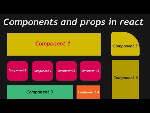 React Js tutorials part-3 | Components and Props in react