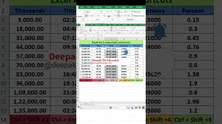 Top 5 Excel Shortcuts You Must Know! #ExcelShortcuts #ExcelTips #ExcelTricks #ExcelForBeginners