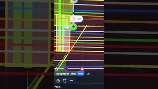 NOTICE HOW BAD SPX WANTS TO HOLD THIS RANGE PT2 #spx500 #forextrading #futurestrading #my #pov