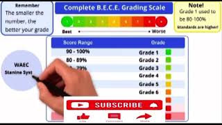 2025 bece grading system