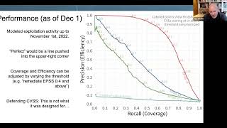 Discussion with Jay on the Exploit Prediction Scoring System (EPSS)