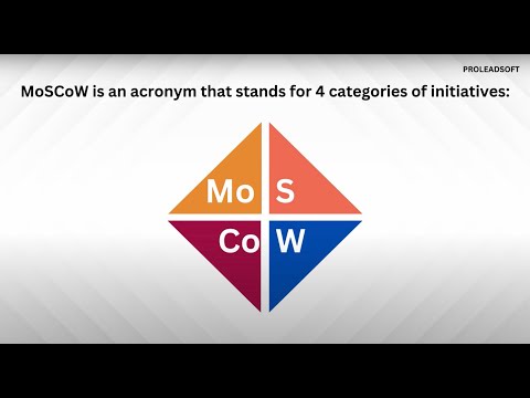 What is MoSCoW Prioritization Method and how it can help in App Development?