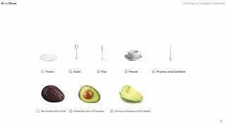 Crafting UX Strategy That Works-Introduction | UXUI Design