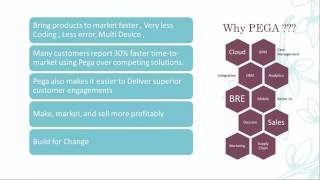 Pega CPBA  7.2 Online Training Demo Session ( For Training wats app +91-91-9908107432)