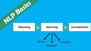 Stemming & Lemmatization in NLP | Porter & Snowball & Lancaster stemmers