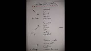 ielts writing task 1 line graph vocabulary #ieltswriting #ieltstipsandtricks #ieltsvocabulary
