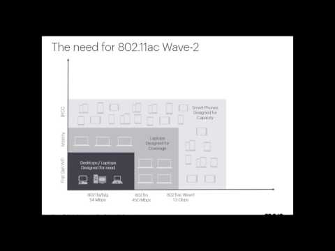 Future Proof Your Network with the Latest in 802.11ac Wave 2 Technology (Teaser)