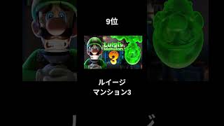 任天堂Switch 人気ソフトランキング